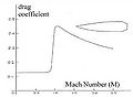 Ballistics drag coefficient.jpg